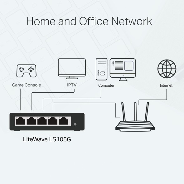 TP-Link LiteWave 5-Port Metal Gigabit Switch