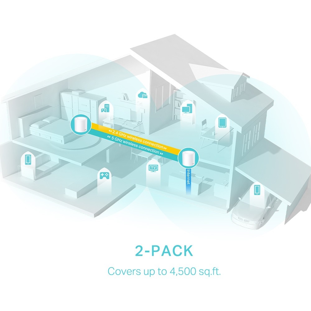 TP-Link Deco X50 (2-pack)